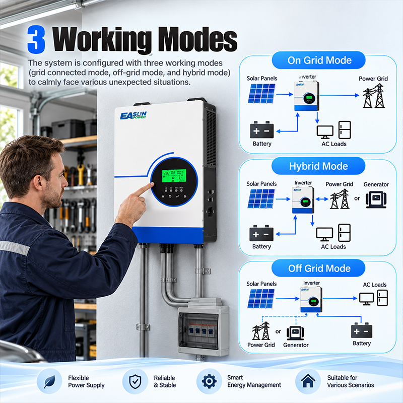 EASUN POWER 6300W 하이브리드 태양광 인버 - Grid Tie Inverter Limiter 2000W 리뷰 및 가격