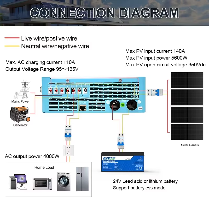EASUN POWER 하이브리드 태양광 인버터 4KW, - Grid Tie Inverter Limiter 2000W 리뷰 및 가격